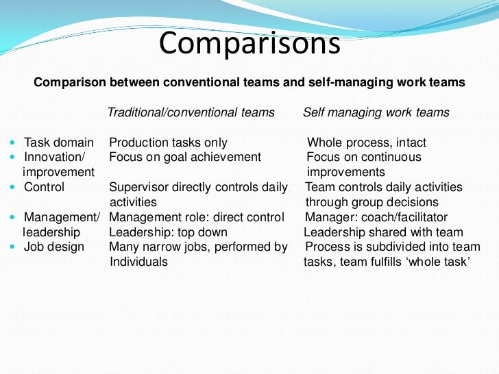 self managed teams