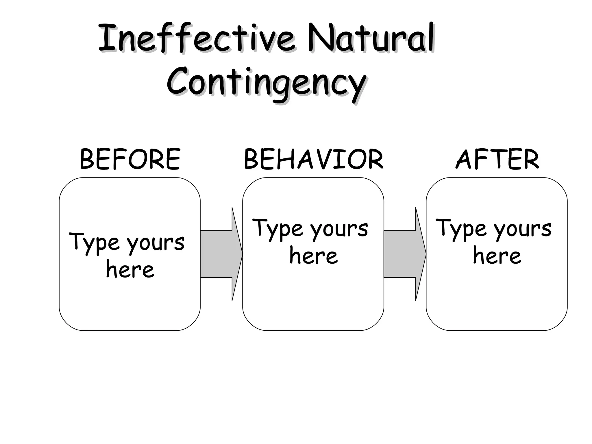 Ineffective Natural Contingency Type yours  here Type yours  here Type yours  here BEFORE AFTER BEHAVIOR 