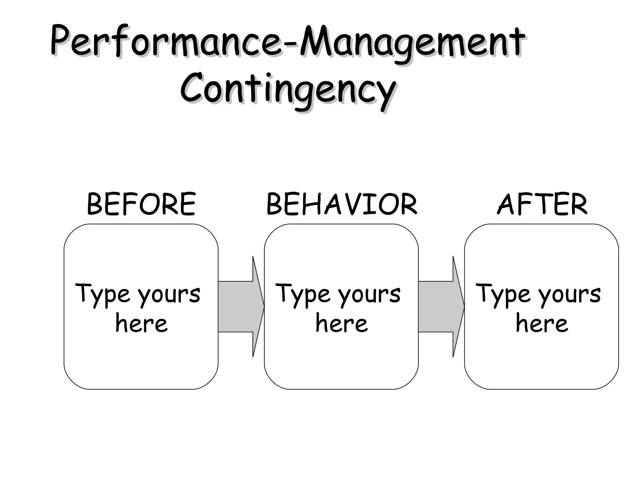 Performance-Management Contingency Type yours  here Type yours  here Type yours  here BEFORE AFTER BEHAVIOR 