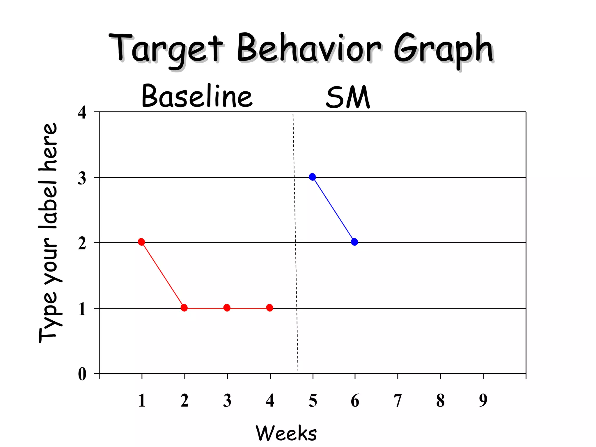 Target Behavior Graph Baseline SM Weeks Type your label here 