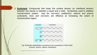 2. Surfactant: Compounds that lower the surface tension (or interfacial tension)
between two liquids or between a liquid and a solid. Surfactants used to stabilize
microemulsion system may be: non-oinic, zwitterionic, cationic and anionic
surfactants. Ionic and non-ionic are effective at increasing the extent of
microemulsion region.
Fig: Surfactant classification according to the composition of their head:
nonionic, anionic, cationic, amphoteric.
Department of Pharmacy, Assam Down Town University
 