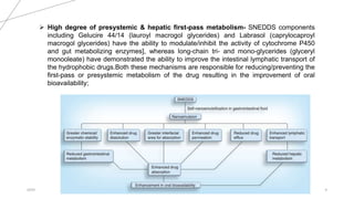 20XX PRESENTATION TITLE 9
 High degree of presystemic & hepatic first-pass metabolism- SNEDDS components
including Gelucire 44/14 (lauroyl macrogol glycerides) and Labrasol (caprylocaproyl
macrogol glycerides) have the ability to modulate/inhibit the activity of cytochrome P450
and gut metabolizing enzymes], whereas long-chain tri- and mono-glycerides (glyceryl
monooleate) have demonstrated the ability to improve the intestinal lymphatic transport of
the hydrophobic drugs.Both these mechanisms are responsible for reducing/preventing the
first-pass or presystemic metabolism of the drug resulting in the improvement of oral
bioavailability;
 