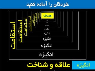 ‫ضٌاخت‬ ٍ ِ‫عالل‬
‫ّذف‬‫استماهت‬
‫استماهت‬
‫استماهت‬
‫استماهت‬
‫استماهت‬
‫استماهت‬
‫استماهت‬
‫استماهت‬
ُ‫اًگیض‬
ُ‫اًگیض‬
ُ‫اًگیض‬
ُ‫اًگیض‬
ُ‫اًگیض‬
ُ‫اًگیض‬
ُ‫اًگیض‬
ُ‫اًگیض‬
ُ‫اًگیض‬15
 