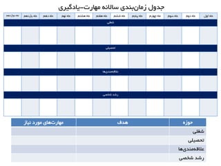 ‫هْاست‬ ًِ‫ساال‬ ‫تٌذی‬‫صهاى‬ ‫جذٍل‬-‫یادگیشی‬
‫دٍاصدّن‬ ُ‫ها‬ ‫یاصدّن‬ ُ‫ها‬ ‫دّن‬ ُ‫ها‬ ‫ًْن‬ ُ‫ها‬ ‫ّطتن‬ ُ‫ها‬ ‫ّفتن‬ ُ‫ها‬ ‫ضطن‬ ُ‫ها‬ ‫پٌجن‬ ُ‫ها‬ ‫چْاسم‬ ُ‫ها‬ ‫سَم‬ ُ‫ها‬ ‫دٍم‬ ُ‫ها‬ ‫اٍل‬ ُ‫ها‬
‫ضغلی‬
‫تحصیلی‬
‫ّا‬‫هٌذی‬ِ‫عالل‬
‫ضخصی‬ ‫سضذ‬
‫ًیاص‬ ‫هَسد‬ ‫ّای‬‫هْاست‬ ‫ّذف‬ ُ‫حَص‬
‫ضغلی‬
‫تحصیلی‬
‫ّا‬‫هٌذی‬ِ‫عالل‬
‫ضخصی‬ ‫سضذ‬
 