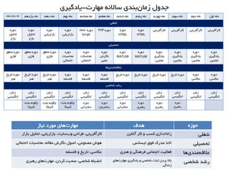 ‫هْاست‬ ًِ‫ساال‬ ‫تٌذی‬‫صهاى‬ ‫جذٍل‬-‫یادگیشی‬
‫دٍاصدّن‬ ُ‫ها‬ ‫یاصدّن‬ ُ‫ها‬ ‫دّن‬ ُ‫ها‬ ‫ًْن‬ ُ‫ها‬ ‫ّطتن‬ ُ‫ها‬ ‫ّفتن‬ ُ‫ها‬ ‫ضطن‬ ُ‫ها‬ ‫پٌجن‬ ُ‫ها‬ ‫چْاسم‬ ُ‫ها‬ ‫سَم‬ ُ‫ها‬ ‫دٍم‬ ُ‫ها‬ ‫اٍل‬ ُ‫ها‬
‫ضغلی‬
ُ‫دٍس‬
‫تحلیل‬
‫تاصاس‬
ُ‫دٍس‬
‫تحلیل‬
‫تاصاس‬
ُ‫دٍس‬
‫تاصاسیاتی‬
ُ‫دٍس‬
‫تاصاسیاتی‬
ُ‫دٍس‬Java
Script
ُ‫دٍس‬PHP ُ‫دٍس‬
HTML
ُ‫دٍس‬
HTML
‫واسآفشیٌی‬ ‫واسآفشیٌی‬ ‫واسآفشیٌی‬ ‫واسآفشیٌی‬
‫تحصیلی‬
‫هٌغك‬ ُ‫دٍس‬
‫فاصی‬
‫هٌغك‬ ُ‫دٍس‬
‫فاصی‬
‫هٌغك‬ ُ‫دٍس‬
‫فاصی‬
ُ‫دٍس‬
‫هحاسثات‬
‫احتوالی‬
ُ‫دٍس‬
‫هحاسالت‬
‫احتوالی‬
ُ‫دٍس‬
‫ًگاسش‬
‫علوی‬
ُ‫دٍس‬
MATLAB
ُ‫دٍس‬
MATLAB
ُ‫دٍس‬
‫یادگیشی‬
‫هاضیي‬
ُ‫دٍس‬
‫یادگیشی‬
‫هاضیي‬
ُ‫دٍس‬
‫یادگیشی‬
‫هاضیي‬
ُ‫دٍس‬
‫یادگیشی‬
‫هاضیي‬
‫ّا‬‫هٌذی‬ِ‫عالل‬
‫تاسیخ‬ ُ‫دٍس‬
‫ٌّش‬
‫تاسیخ‬ ُ‫دٍس‬
‫ٌّش‬
‫تاسیخ‬ ُ‫دٍس‬
‫ٌّش‬
ُ‫دٍس‬
ِ‫فلسف‬
ُ‫دٍس‬
ِ‫فلسف‬
ُ‫دٍس‬
ِ‫فلسف‬
‫تاسیخ‬ ُ‫دٍس‬ ‫تاسیخ‬ ُ‫دٍس‬ ‫تاسیخ‬ ُ‫دٍس‬ ‫تاسیخ‬ ُ‫دٍس‬ ُ‫دٍس‬
‫عىاسی‬
ُ‫دٍس‬
‫عىاسی‬
‫ضخصی‬ ‫سضذ‬
‫صتاى‬
‫اًگلیسی‬
‫صتاى‬
‫اًگلیسی‬
‫صتاى‬
‫اًگلیسی‬
‫صتاى‬
‫اًگلیسی‬
‫صتاى‬
‫اًگلیسی‬
‫صتاى‬
‫اًگلیسی‬
‫صتاى‬
‫اًگلیسی‬
‫صتاى‬
‫اًگلیسی‬
‫صتاى‬
‫اًگلیسی‬
‫صتاى‬
‫اًگلیسی‬
‫صتاى‬
‫اًگلیسی‬
‫صتاى‬
‫اًگلیسی‬
‫تحث‬ ًَِ‫چگ‬
‫وٌین؟‬
‫تحث‬ ًَِ‫چگ‬
‫وٌین؟‬
‫تحث‬ ًَِ‫چگ‬
‫وٌین؟‬
ُ‫دٍس‬
‫سخٌشاًی‬
ُ‫دٍس‬
‫سخٌشیاى‬
ُ‫دٍس‬
‫سخٌشاًی‬
ُ‫دٍس‬
‫سّثشی‬
ُ‫دٍس‬
‫سّثشی‬
ُ‫دٍس‬
‫سّثشی‬
‫ًیاص‬ ‫هَسد‬ ‫ّای‬‫هْاست‬ ‫ّذف‬ ُ‫حَص‬
‫تاصاس‬ ‫تحلیل‬ ،‫تاصاسیاتی‬ ،‫سایت‬‫ٍب‬ ‫عشاحی‬ ،‫واسآفشیٌی‬ ‫وسة‬ ‫اًذاصی‬ُ‫سا‬‫آًالیي‬ ‫واس‬ ٍ ‫ضغلی‬
‫هحاسثات‬ ،ِ‫همال‬ ‫ًگاسش‬ ‫اصَل‬ ،‫هصٌَعی‬ ‫َّش‬‫احتوالی‬ ‫اخز‬‫لیساًس‬ ‫فَق‬ ‫هذسن‬ ‫تحصیلی‬
ِ‫فلسف‬ ٍ ‫تاسیخ‬ ،‫عىاسی‬ ‫فعالیت‬‫ٌّشی‬ ٍ ‫فشٌّگی‬ ‫اجتواعی‬ ‫ّا‬‫هٌذی‬ِ‫عالل‬
‫اًضثاط‬‫سّثشی‬ ‫ّای‬‫هْاست‬ ،‫وشدى‬ ‫صحثت‬ ،‫ضخصی‬ ‫ثثات‬ ‫تشدى‬ ‫تاال‬‫ّای‬‫هْاست‬ ‫یادگیشی‬ ٍ ‫ضخصی‬
‫صًذگی‬
‫ضخصی‬ ‫سضذ‬
 