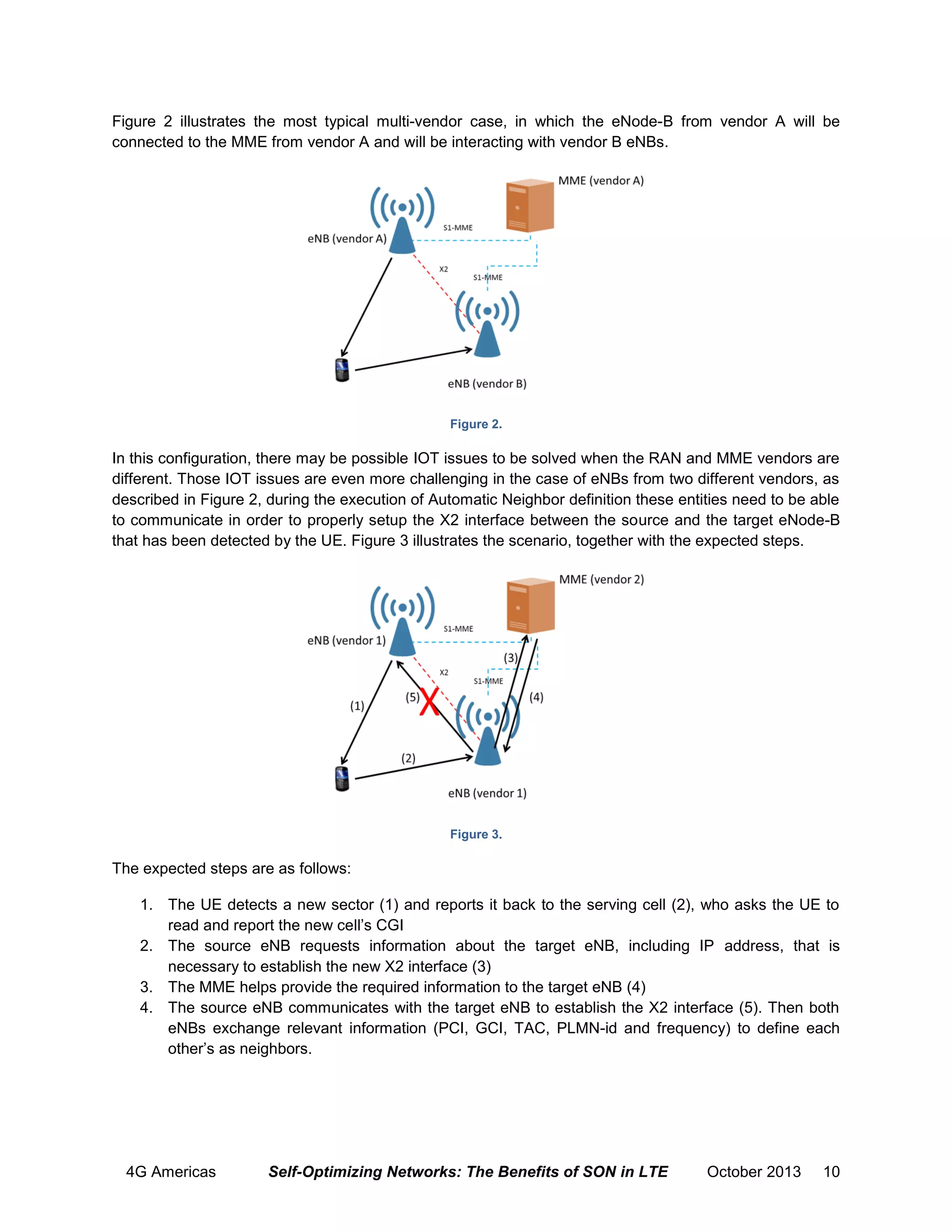Figure 2 illustrates the most typical multi-vendor case, in which the eNode-B from vendor A will be
connected to the MME from vendor A and will be interacting with vendor B eNBs.

Figure 2.

In this configuration, there may be possible IOT issues to be solved when the RAN and MME vendors are
different. Those IOT issues are even more challenging in the case of eNBs from two different vendors, as
described in Figure 2, during the execution of Automatic Neighbor definition these entities need to be able
to communicate in order to properly setup the X2 interface between the source and the target eNode-B
that has been detected by the UE. Figure 3 illustrates the scenario, together with the expected steps.

Figure 3.

The expected steps are as follows:
1. The UE detects a new sector (1) and reports it back to the serving cell (2), who asks the UE to
read and report the new cell’s CGI
2. The source eNB requests information about the target eNB, including IP address, that is
necessary to establish the new X2 interface (3)
3. The MME helps provide the required information to the target eNB (4)
4. The source eNB communicates with the target eNB to establish the X2 interface (5). Then both
eNBs exchange relevant information (PCI, GCI, TAC, PLMN-id and frequency) to define each
other’s as neighbors.

4G Americas

Self-Optimizing Networks: The Benefits of SON in LTE

October 2013

10

 