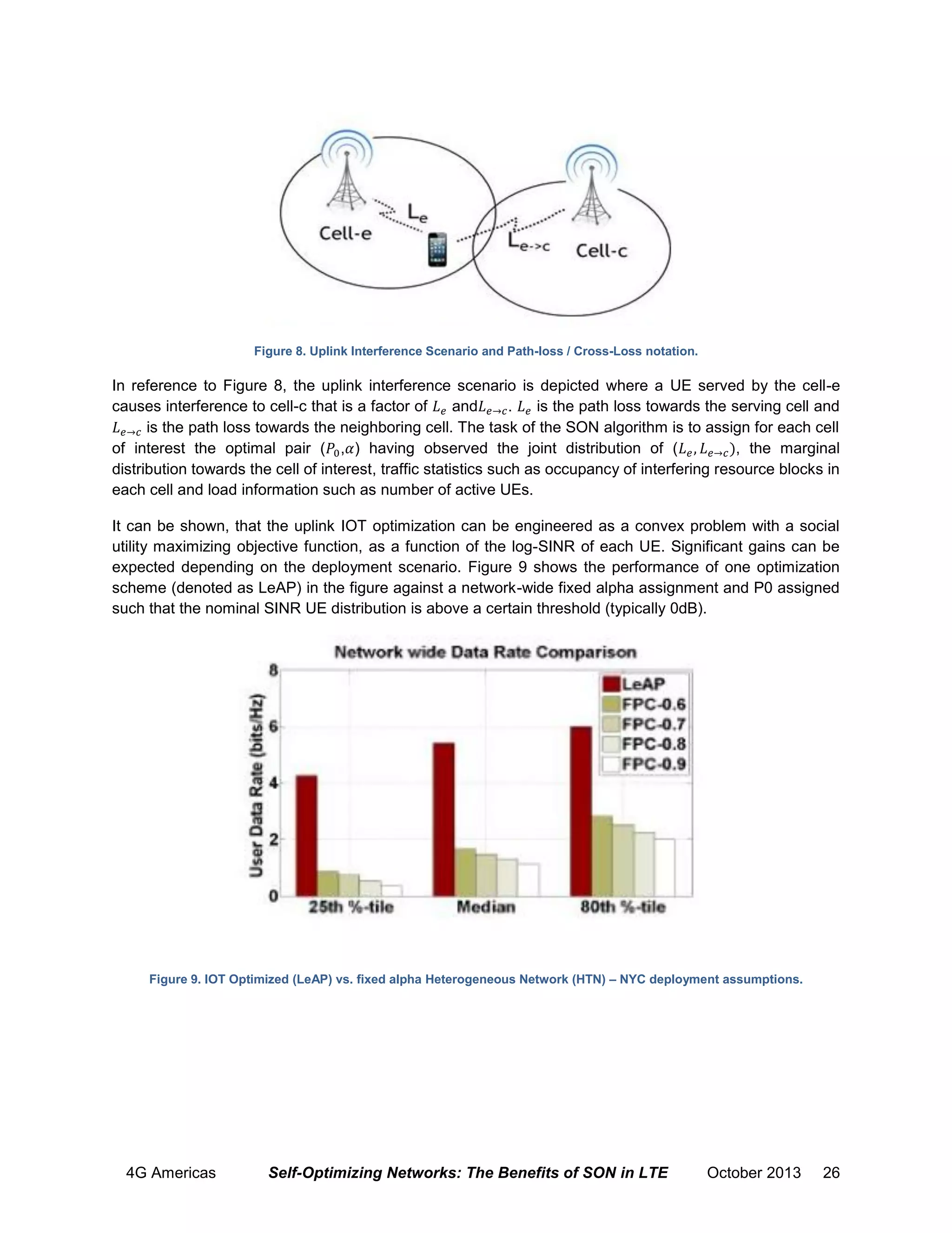 Figure 8. Uplink Interference Scenario and Path-loss / Cross-Loss notation.

In reference to Figure 8, the uplink interference scenario is depicted where a UE served by the cell-e
causes interference to cell-c that is a factor of
and
.
is the path loss towards the serving cell and
is the path loss towards the neighboring cell. The task of the SON algorithm is to assign for each cell
of interest the optimal pair ( , ) having observed the joint distribution of (
, the marginal
distribution towards the cell of interest, traffic statistics such as occupancy of interfering resource blocks in
each cell and load information such as number of active UEs.
It can be shown, that the uplink IOT optimization can be engineered as a convex problem with a social
utility maximizing objective function, as a function of the log-SINR of each UE. Significant gains can be
expected depending on the deployment scenario. Figure 9 shows the performance of one optimization
scheme (denoted as LeAP) in the figure against a network-wide fixed alpha assignment and P0 assigned
such that the nominal SINR UE distribution is above a certain threshold (typically 0dB).

Figure 9. IOT Optimized (LeAP) vs. fixed alpha Heterogeneous Network (HTN) – NYC deployment assumptions.

4G Americas

Self-Optimizing Networks: The Benefits of SON in LTE

October 2013

26

 