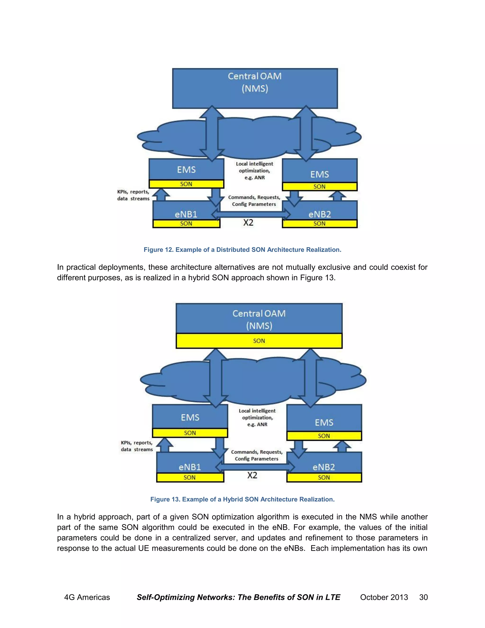 Figure 12. Example of a Distributed SON Architecture Realization.

In practical deployments, these architecture alternatives are not mutually exclusive and could coexist for
different purposes, as is realized in a hybrid SON approach shown in Figure 13.

Figure 13. Example of a Hybrid SON Architecture Realization.

In a hybrid approach, part of a given SON optimization algorithm is executed in the NMS while another
part of the same SON algorithm could be executed in the eNB. For example, the values of the initial
parameters could be done in a centralized server, and updates and refinement to those parameters in
response to the actual UE measurements could be done on the eNBs. Each implementation has its own

4G Americas

Self-Optimizing Networks: The Benefits of SON in LTE

October 2013

30

 