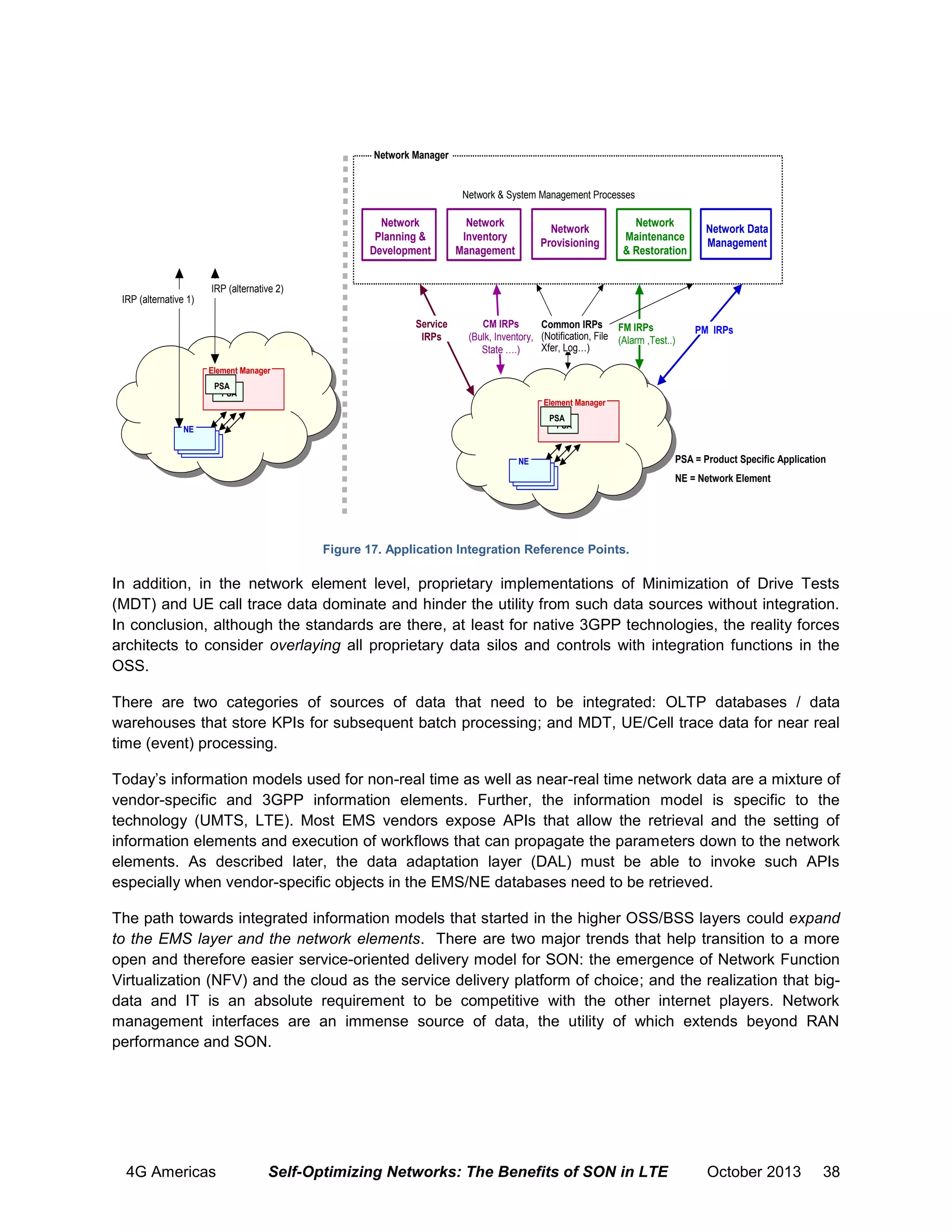 Network Manager

Network & System Management Processes

Network
Planning &
Development

Network
Inventory
Management

Network
Provisioning

Network
Maintenance
& Restoration

Network Data
Management

IRP (alternative 2)
IRP (alternative 1)
Service
IRPs

CM IRPs
Common IRPs FM IRPs
(Bulk, Inventory, (Notification, File (Alarm ,Test..)
Xfer, Log…)
State ….)

PM IRPs

Element Manager
PSA
PSA
Element Manager
PSA
PSA

NE

NE

PSA = Product Specific Application
NE = Network Element

Figure 17. Application Integration Reference Points.

In addition, in the network element level, proprietary implementations of Minimization of Drive Tests
(MDT) and UE call trace data dominate and hinder the utility from such data sources without integration.
In conclusion, although the standards are there, at least for native 3GPP technologies, the reality forces
architects to consider overlaying all proprietary data silos and controls with integration functions in the
OSS.
There are two categories of sources of data that need to be integrated: OLTP databases / data
warehouses that store KPIs for subsequent batch processing; and MDT, UE/Cell trace data for near real
time (event) processing.
Today’s information models used for non-real time as well as near-real time network data are a mixture of
vendor-specific and 3GPP information elements. Further, the information model is specific to the
technology (UMTS, LTE). Most EMS vendors expose APIs that allow the retrieval and the setting of
information elements and execution of workflows that can propagate the parameters down to the network
elements. As described later, the data adaptation layer (DAL) must be able to invoke such APIs
especially when vendor-specific objects in the EMS/NE databases need to be retrieved.
The path towards integrated information models that started in the higher OSS/BSS layers could expand
to the EMS layer and the network elements. There are two major trends that help transition to a more
open and therefore easier service-oriented delivery model for SON: the emergence of Network Function
Virtualization (NFV) and the cloud as the service delivery platform of choice; and the realization that bigdata and IT is an absolute requirement to be competitive with the other internet players. Network
management interfaces are an immense source of data, the utility of which extends beyond RAN
performance and SON.

4G Americas

Self-Optimizing Networks: The Benefits of SON in LTE

October 2013

38

 