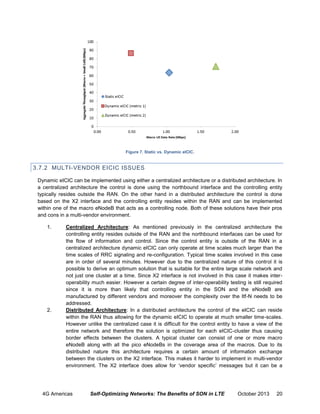 Figure 7. Static vs. Dynamic eICIC.

3.7.2 MULTI-VENDOR EICIC ISSUES
Dynamic eICIC can be implemented using either a centralized architecture or a distributed architecture. In
a centralized architecture the control is done using the northbound interface and the controlling entity
typically resides outside the RAN. On the other hand in a distributed architecture the control is done
based on the X2 interface and the controlling entity resides within the RAN and can be implemented
within one of the macro eNodeB that acts as a controlling node. Both of these solutions have their pros
and cons in a multi-vendor environment.
1.

2.

Centralized Architecture: As mentioned previously in the centralized architecture the
controlling entity resides outside of the RAN and the northbound interfaces can be used for
the flow of information and control. Since the control entity is outside of the RAN in a
centralized architecture dynamic eICIC can only operate at time scales much larger than the
time scales of RRC signaling and re-configuration. Typical time scales involved in this case
are in order of several minutes. However due to the centralized nature of this control it is
possible to derive an optimum solution that is suitable for the entire large scale network and
not just one cluster at a time. Since X2 interface is not involved in this case it makes interoperability much easier. However a certain degree of inter-operability testing is still required
since it is more than likely that controlling entity in the SON and the eNodeB are
manufactured by different vendors and moreover the complexity over the Itf-N needs to be
addressed.
Distributed Architecture: In a distributed architecture the control of the eICIC can reside
within the RAN thus allowing for the dynamic eICIC to operate at much smaller time-scales.
However unlike the centralized case it is difficult for the control entity to have a view of the
entire network and therefore the solution is optimized for each eICIC-cluster thus causing
border effects between the clusters. A typical cluster can consist of one or more macro
eNodeB along with all the pico eNodeBs in the coverage area of the macros. Due to its
distributed nature this architecture requires a certain amount of information exchange
between the clusters on the X2 interface. This makes it harder to implement in multi-vendor
environment. The X2 interface does allow for ‘vendor specific’ messages but it can be a

4G Americas

Self-Optimizing Networks: The Benefits of SON in LTE

October 2013

20

 