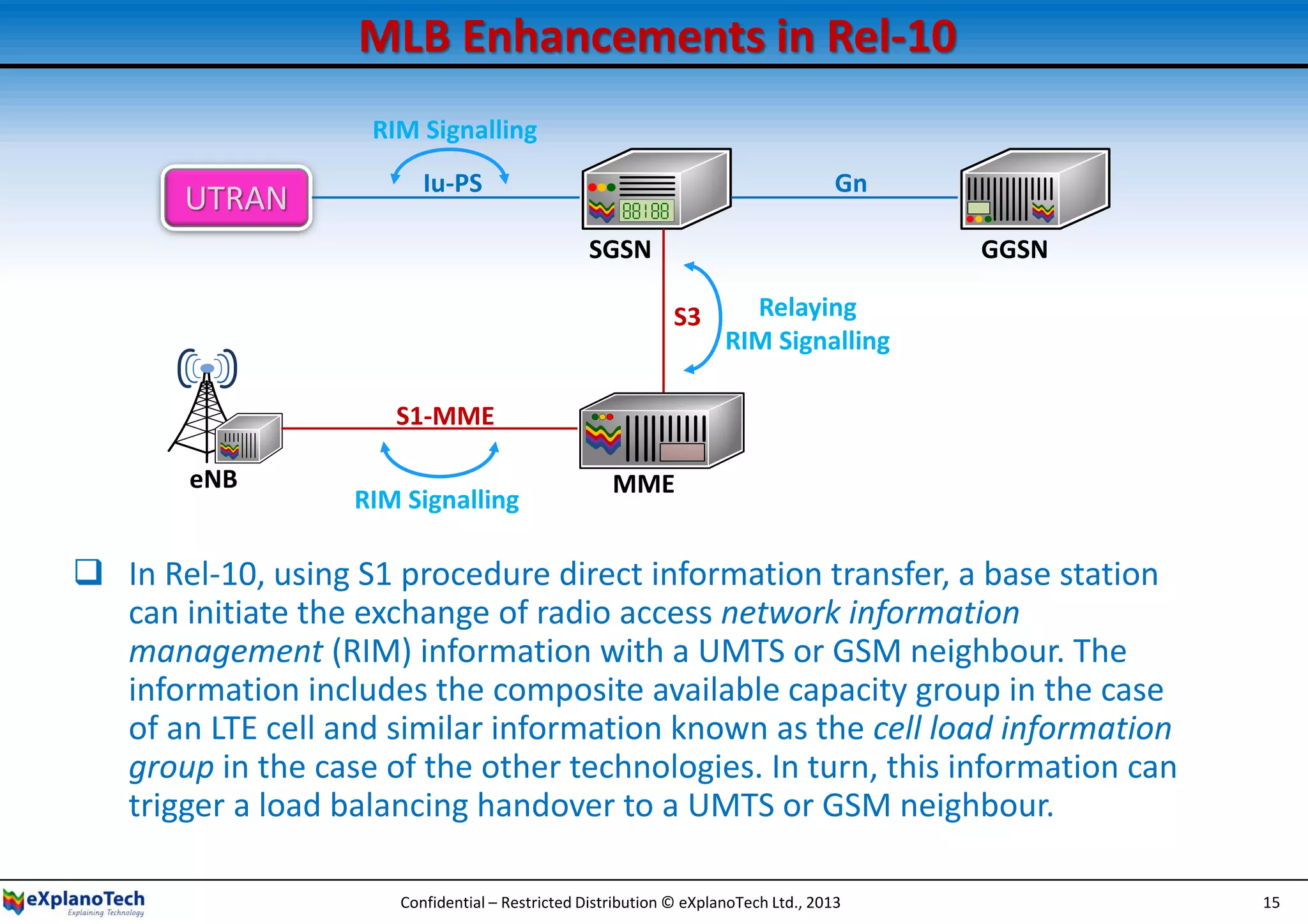 MLB Enhancements in Rel-10
 In Rel-10, using S1 procedure direct information transfer, a base station
can initiate the exchange of radio access network information
management (RIM) information with a UMTS or GSM neighbour. The
information includes the composite available capacity group in the case
of an LTE cell and similar information known as the cell load information
group in the case of the other technologies. In turn, this information can
trigger a load balancing handover to a UMTS or GSM neighbour.
UTRAN
MME
SGSN GGSN
eNB
Iu-PS Gn
S1-MME
S3
RIM Signalling
RIM Signalling
Relaying
RIM Signalling
Confidential – Restricted Distribution © eXplanoTech Ltd., 2013 15
 