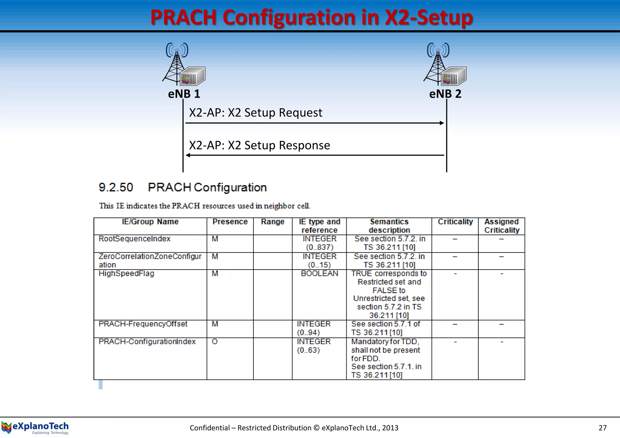 PRACH Configuration in X2-Setup
X2-AP: X2 Setup Response
X2-AP: X2 Setup Request
eNB 1 eNB 2
Confidential – Restricted Distribution © eXplanoTech Ltd., 2013 27
 