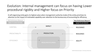 Self-Organization Demystified | PDF
