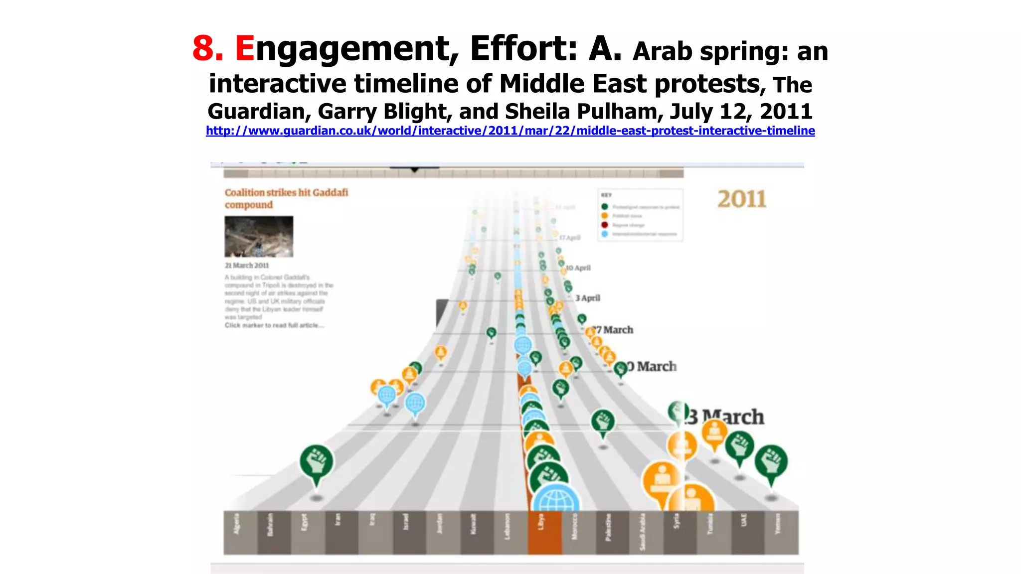 8. Engagement, Effort: A. Arab spring: an
interactive timeline of Middle East protests, The

Guardian, Garry Blight, and Sheila Pulham, July 12, 2011

http://www.guardian.co.uk/world/interactive/2011/mar/22/middle-east-protest-interactive-timeline

 