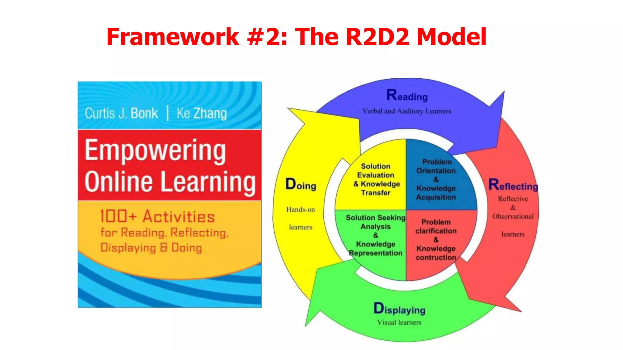 Framework #2: The R2D2 Model

 