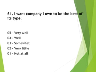 61. I want company I own to be the best of
its type.
05 - Very well
04 - Well
03 - Somewhat
02 - Very little
01 - Not at all
 