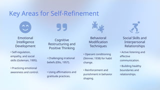 Key Areas for Self-Refinement
Emotional
Intelligence
Development
• Self-regulation,
empathy, and social
skills (Goleman, 1995).
Cognitive
Restructuring and
Positive Thinking
• Practicing emotional
awareness and control.
• Challenging irrational
beliefs (Ellis, 1957).
• Using affirmations and
gratitude practices.
Behavioral
Modification
Techniques
• Operant conditioning
(Skinner, 1938) for habit
change.
• Reinforcement and
punishment in behavior
shaping.
Social Skills and
Interpersonal
Relationships
• Active listening and
effective
communication.
• Building healthy
boundaries and
relationships.
 