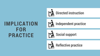 Self-regulated learning