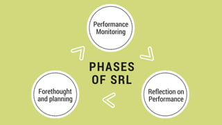 Self-regulated learning