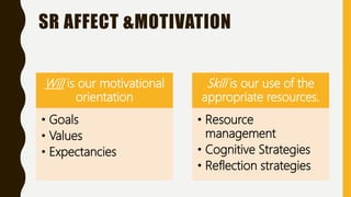 SR AFFECT &MOTIVATION
Will is our motivational
orientation
• Goals
• Values
• Expectancies
Skill is our use of the
appropriate resources.
• Resource
management
• Cognitive Strategies
• Reflection strategies
 