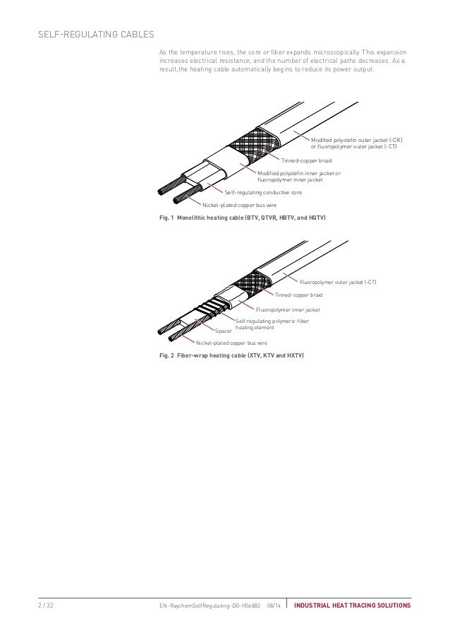 Self Regulating Heat Trace Guide