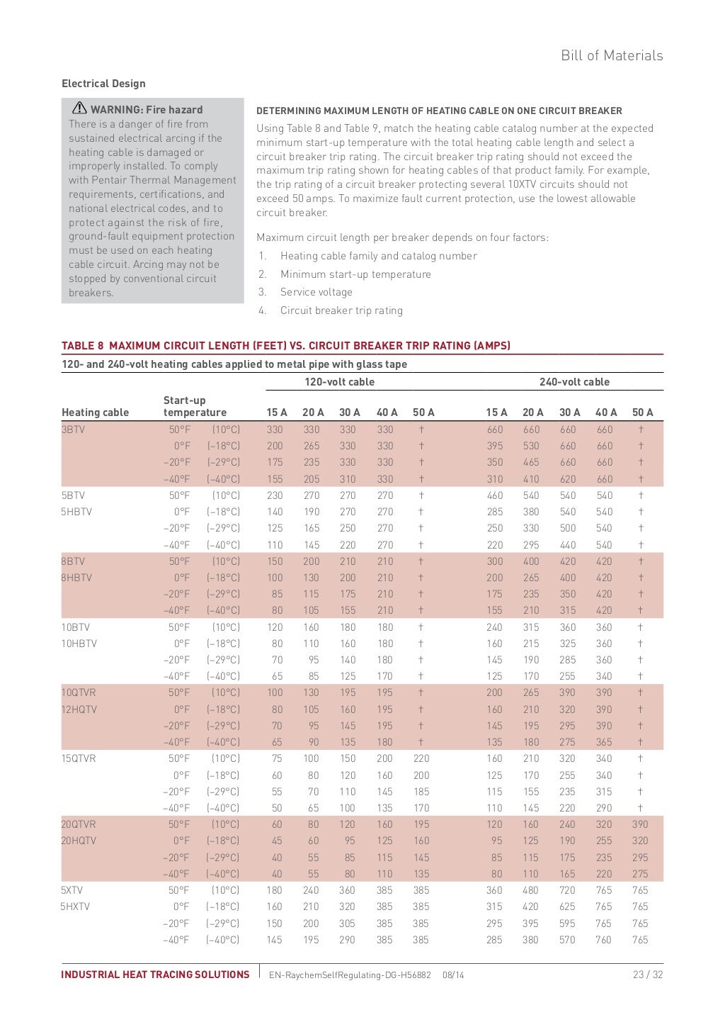 Self Regulating Heat Trace Guide