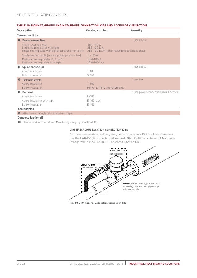 Self Regulating Heat Trace Guide