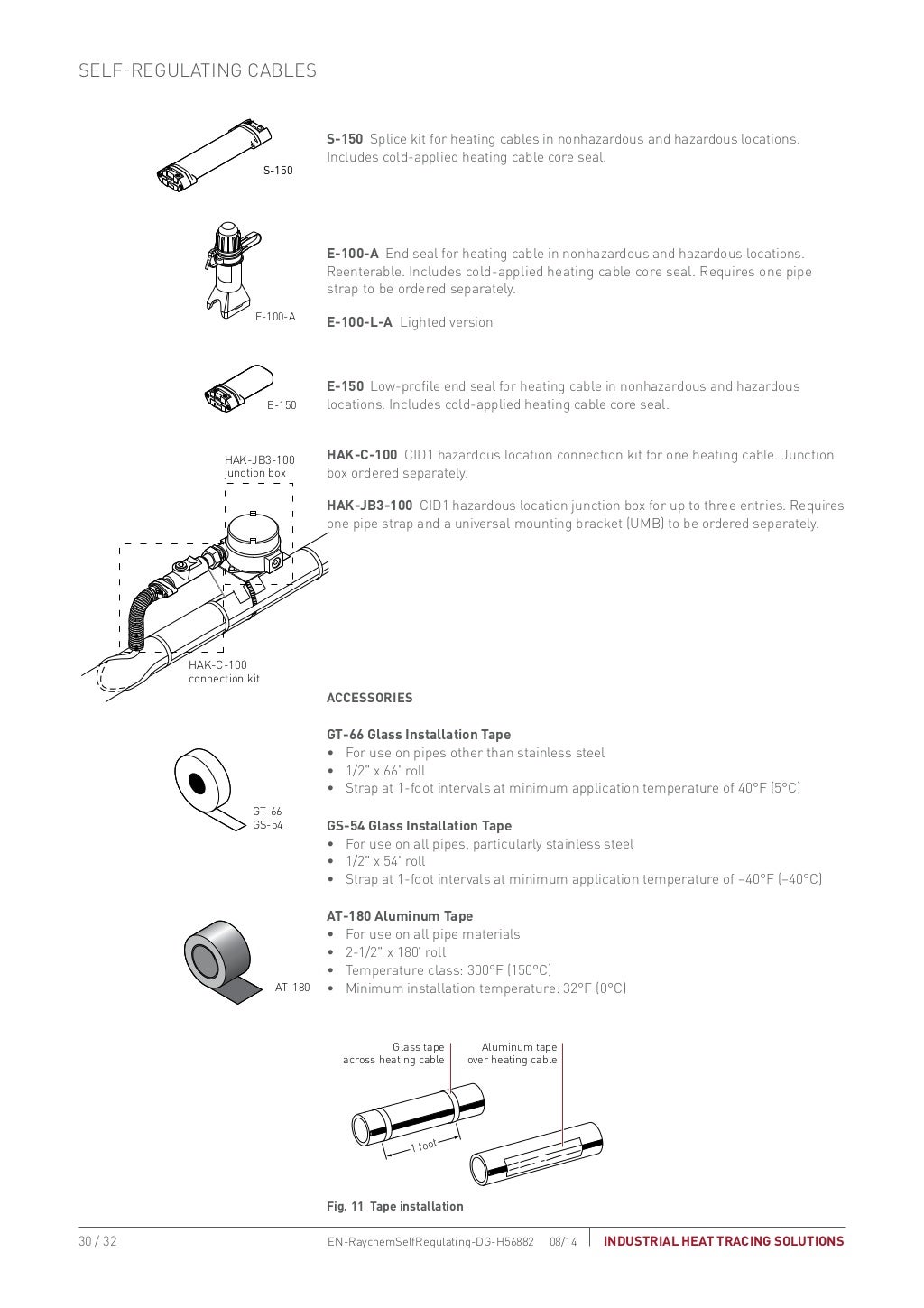 Self Regulating Heat Trace Guide