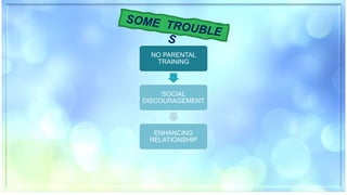 NO PARENTAL
TRAINING
SOCIAL
DISCOURAGEMENT
ENHANCING
RELATIONSHIP
 