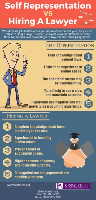 Self Representation
vs
Hiring A Lawyer
Whenever a legal situation arises, you may want to represent your case yourself
instead of hiring a lawyer. However, you must know the difference between
these two scenarios and how opting for a lawyer is better than going 'pro se'.
Self Representation
Less knowledge about
general laws. 1
Little or no experience of
similar cases. 2
The additional stress may
be overwhelming. 3
More likely to see a slow
and uncertain outcome. 4
Paperwork and negotiations may
prove to be a daunting experience. 5
Hiring a Lawyer
Complete knowledge about laws
pertaining to the case.
1
Experienced in handling
similar cases.
2
Proven record of
successful cases.
3
Higher chances of speedy
and favorable outcome.
4
All negotiations and paperwork are
handled with ease.5
www.king rm.org
330 N. Main Street,
Kaysville, UT 84037
Phone: (801) 543 - 2288
 