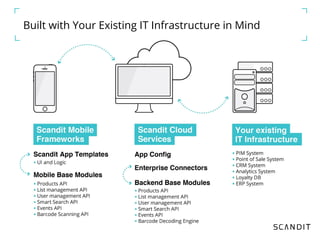 Built with Your Existing IT Infrastructure in Mind
 