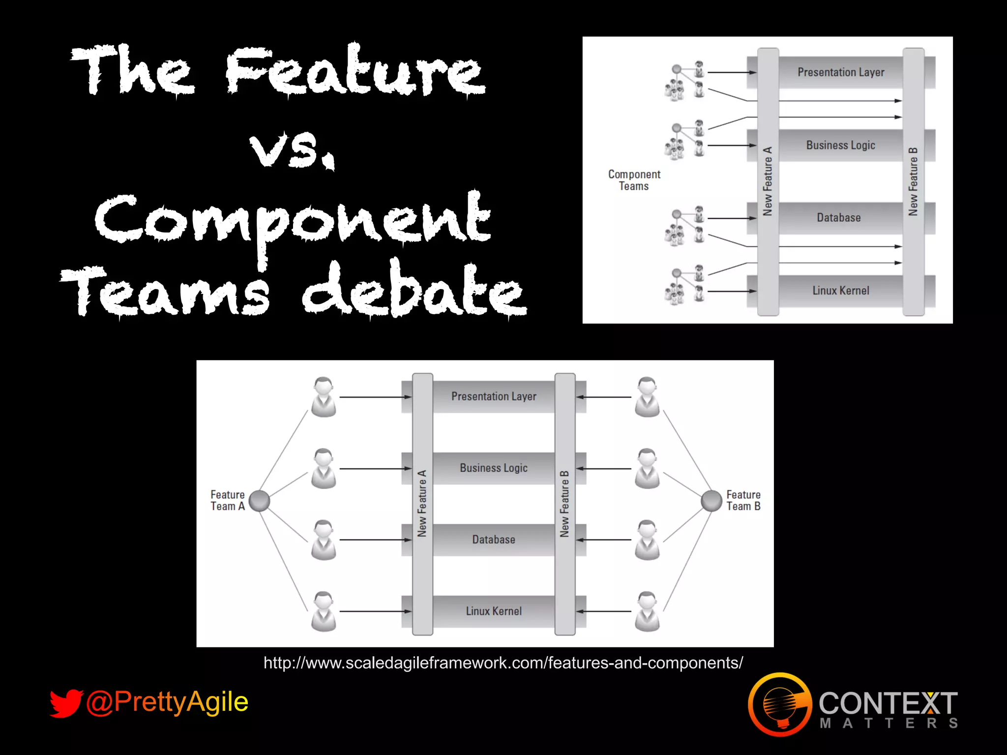 The Feature
vs.
Component
Teams debate
http://www.scaledagileframework.com/features-and-components/
 