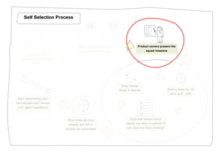 Creating Great Teams - How Self-Selection Lets People Excel | PDF