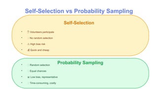 Self-Selection Sampling Self-Selection Sampling Self-Selection Sampling ...