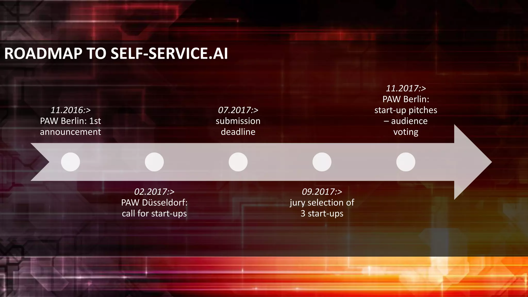 ROADMAP TO SELF-SERVICE.AI
11.2016:>
PAW Berlin: 1st
announcement
02.2017:>
PAW Düsseldorf:
call for start-ups
07.2017:>
submission
deadline
09.2017:>
jury selection of
3 start-ups
11.2017:>
PAW Berlin:
start-up pitches
– audience
voting
 
