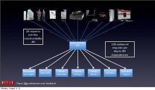 Tweet @garethbowles with feedback!
Personaliza-­‐
Eon	
  Engine
User	
  Info
Movie	
  
Metadata
Movie	
  
RaEngs
Similar	
  
Movies
API
Reviews
A/B	
  Test	
  
Engine
2B	
  requests	
  
per	
  day	
  
into	
  the	
  Ne3lix	
  
API
12B	
  outbound	
  
requests	
  per	
  
day	
  to	
  API	
  
dependencies
Monday, August 5, 13
 