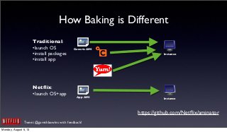 Tweet @garethbowles with feedback!
How Baking is Different
Generic AMI
Instance
Traditional:
•launch OS
•install packages
•install app
Netﬂix:
•launch OS+app
App AMI Instance
https://github.com/Netﬂix/aminator
Monday, August 5, 13
 