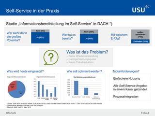 USU AG Folie 4
Self-Service in der Praxis
Studie „Informationsbereitstellung im Self-Service“ in DACH *)
Wer sieht darin
ein großes
Potential?
Ja (92%)
Nein (8%)
Wer tut es
bereits?
Mit welchem
Erfolg?Ja (80%)
Nein (20%)
Zufrieden (29%)
wollen
optimieren
(71%)
Was wird heute eingesetzt? Wie soll optimiert werden? Toolanforderungen?
*) Quelle: DER SELF-SERVICE-KANAL ZUR BEREITSTELLUNG VON INFORMATIONEN AUS DER IT – DER STATUS QUO IN DER PRAXIS
Ergebnis einer aktuellen Umfrage in der DACH Region
Zeitschrift itSMF-Heft 31, März 2015
Einfachere Nutzung
Alle Self-Service Angebot
in einem Kanal gebündelt
Prozessintegration
Was ist das Problem?
– Keine Wiederverwendung
– Geringe Nutzungsquote
– Kaum Ticketreduktion
 