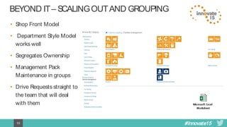 #Innovate1510
BEYONDIT – SCALINGOUTAND GROUPING
• Shop Front Model
• Department Style Model
works well
• Segregates Ownership
• Management Pack
Maintenance in groups
• Drive Requests straight to
the team that will deal
with them
 