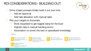 #Innovate1512
ROICONSIDERATIONS– BUILDINGOUT
• Drive a basic process initially build it out over time
• Add an Approval
• Add task allocation with manual tasks
• Pick your targets to Automate
• Most requested to get biggest bang for the buck
• Highest risks in manual handling errors
• Automation to covert the tacit or specialized knowledge,
 