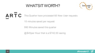 #Innovate1524
WHAT’S IT WORTH?
This Quarter have processed 66 New User requests
15 minutes saved per request
990 Minutes saved this quarter
@ $45per Hour that is a $742.50 saving
 