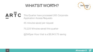 #Innovate1525
WHAT’S IT WORTH?
This Quarter have processed 265 Corporate
Application Access Requests
45 minutes saved per request
70,225 Minutes saved this quarter
@ $45per Hour that is a $8,943.75 saving
 