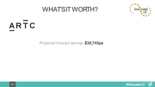 #Innovate1526
WHAT’S IT WORTH?
Projected forward savings: $38,745pa
 