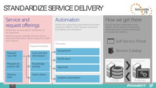 #Innovate154
STANDARDIZE SERVICE DELIVERY
 