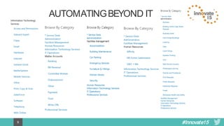 #Innovate159
AUTOMATINGBEYOND IT
 