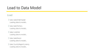 Load to Data Model
 