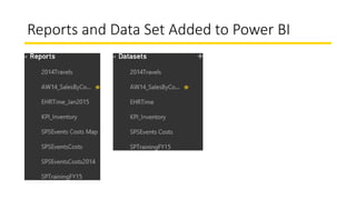 Reports and Data Set Added to Power BI
 