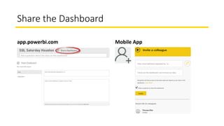 Share the Dashboard
app.powerbi.com Mobile App
 