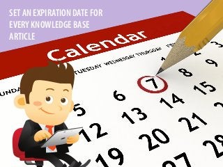 SET AN EXPIRATION DATE FOR
EVERY KNOWLEDGE BASE
ARTICLE
 