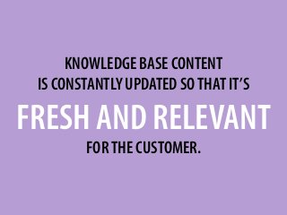 KNOWLEDGE BASE CONTENT
IS CONSTANTLY UPDATED SOTHAT IT’S
FRESH AND RELEVANT
FORTHE CUSTOMER.
 